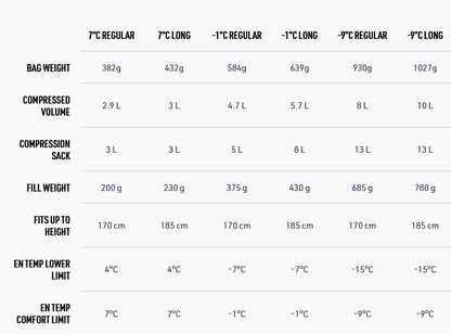 Sea To Summit Spark Women's -1C женский пуховый спальный мешок Regular