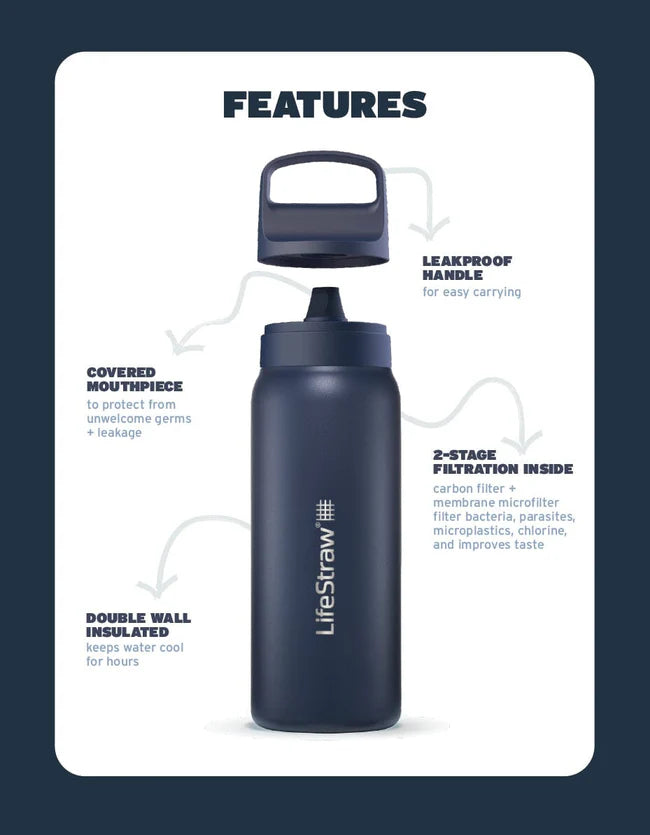 LifeStraw Go 2.0 Edelstahl Wasserfilterflasche 1L
