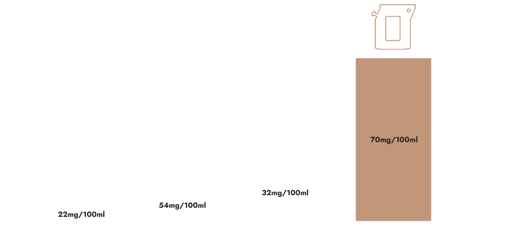 The Brew Company Travel Coffee
