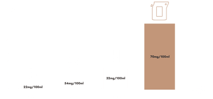 The Brew Company Power Coffee