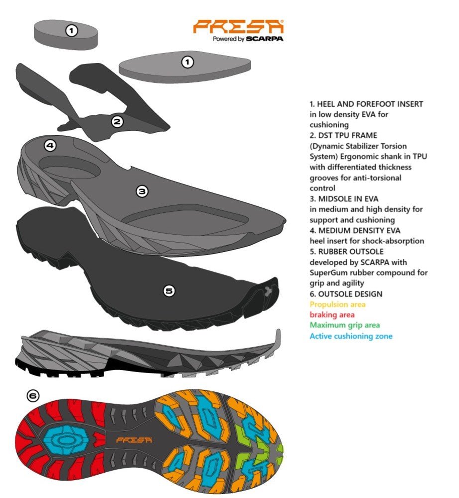 Scarpa RUSH 2 MID GTX WMN - NATURRAUS.DE