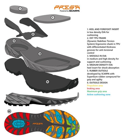 Scarpa RUSH 2 MID GTX WMN - NATURRAUS.DE