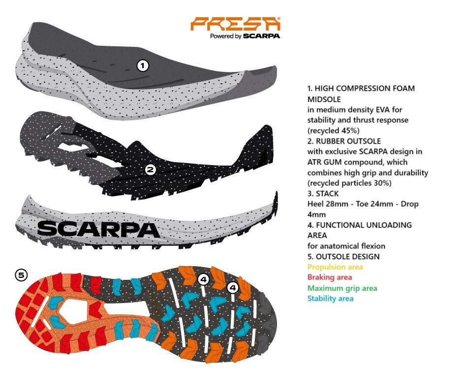Scarpa SPIN PLANET - DABAI.LV