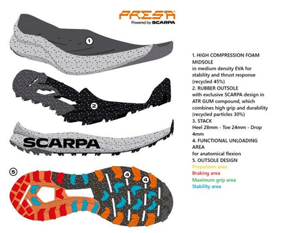 Scarpa SPIN PLANET - DABAI.LV