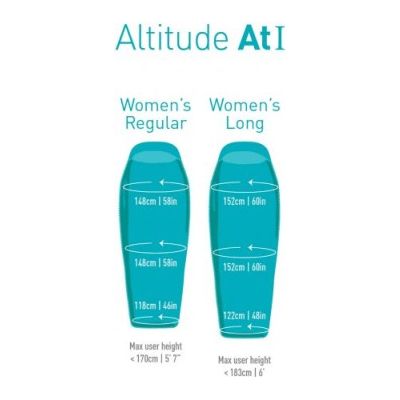 Sea To Summit Altitude AtI - Women's Regular - DABAI.LV
