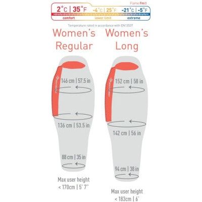 Sea To Summit Flame FmII - Women's Long - DABAI.LV