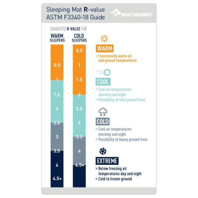 Sea To Summit StS Comfort Plus Selbstaufblasende Matte Groß - NATURRAUS.DE